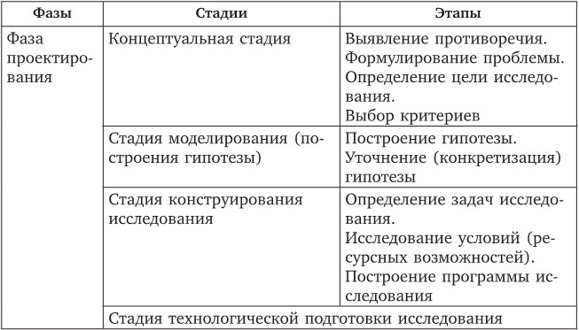 Статья "Внедрение системы бюджетирования на предприятии: факторы успеха"
