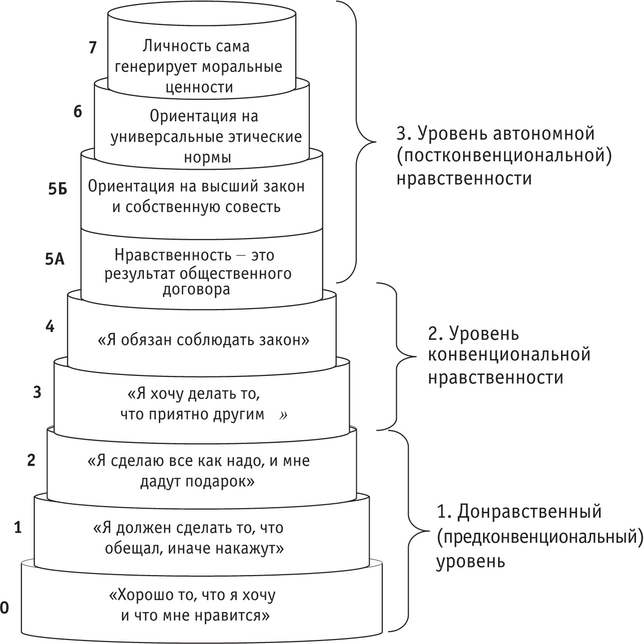 1. Сущность нравственного развития личности . Нравственные ориентации  младших школьников с ЗПР