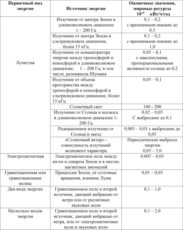 Возобновляемые ресурсы фото