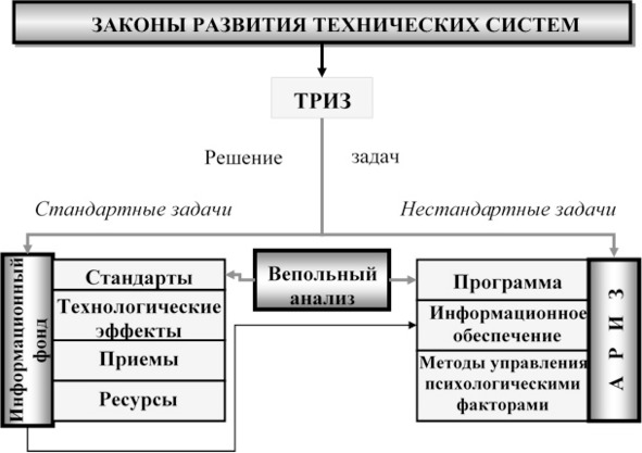 Терри триз фото