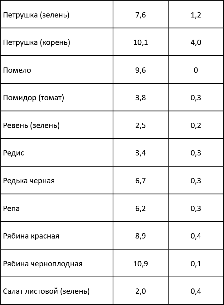 Овсяная каша сколько сахара. 100 Гр вареной гречки калорийность. Калорийность отварных круп таблица. Калорийность круп таблица в вареном. Калорийность круп таблица на 100 грамм в вареном виде.