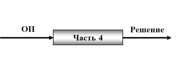 Получение решаться. Рисунок 2 - основная линия решения задач по Ариз.