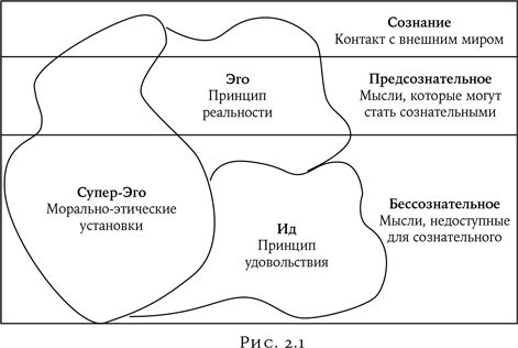 Проверить психику по картинкам