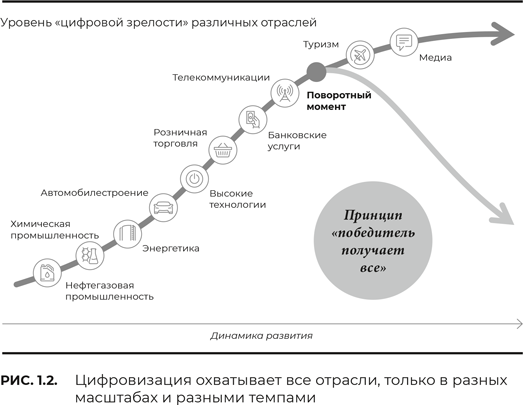 Для превращения матричных цифровых изображений в аналоговые используют