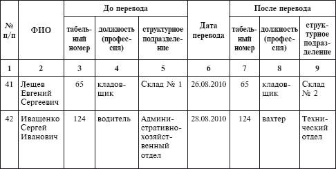 Журнал уволенных сотрудников образец