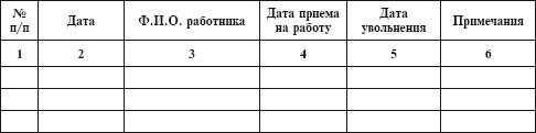 Журнал личных дел сотрудников образец