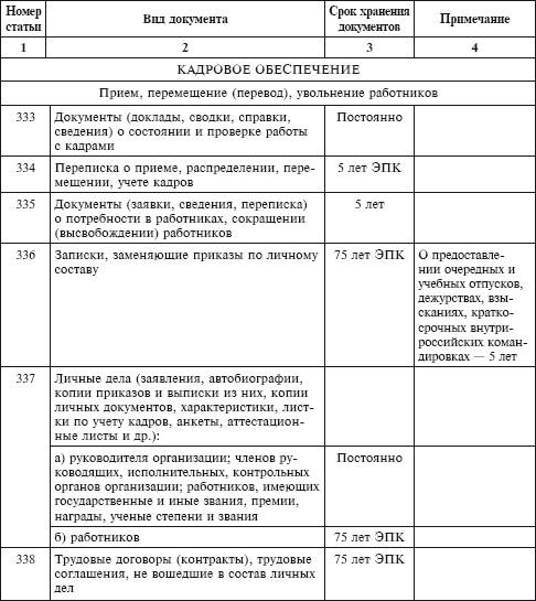 Шкафы для хранения личных дел в кадровой службе