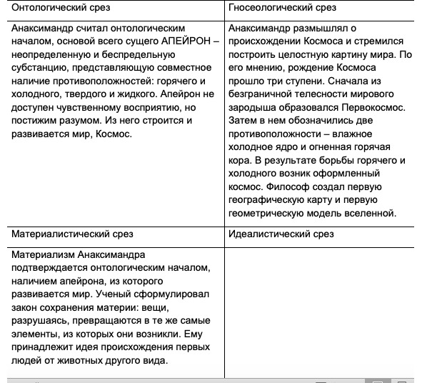 Статья: Рождение древнегреческой философии