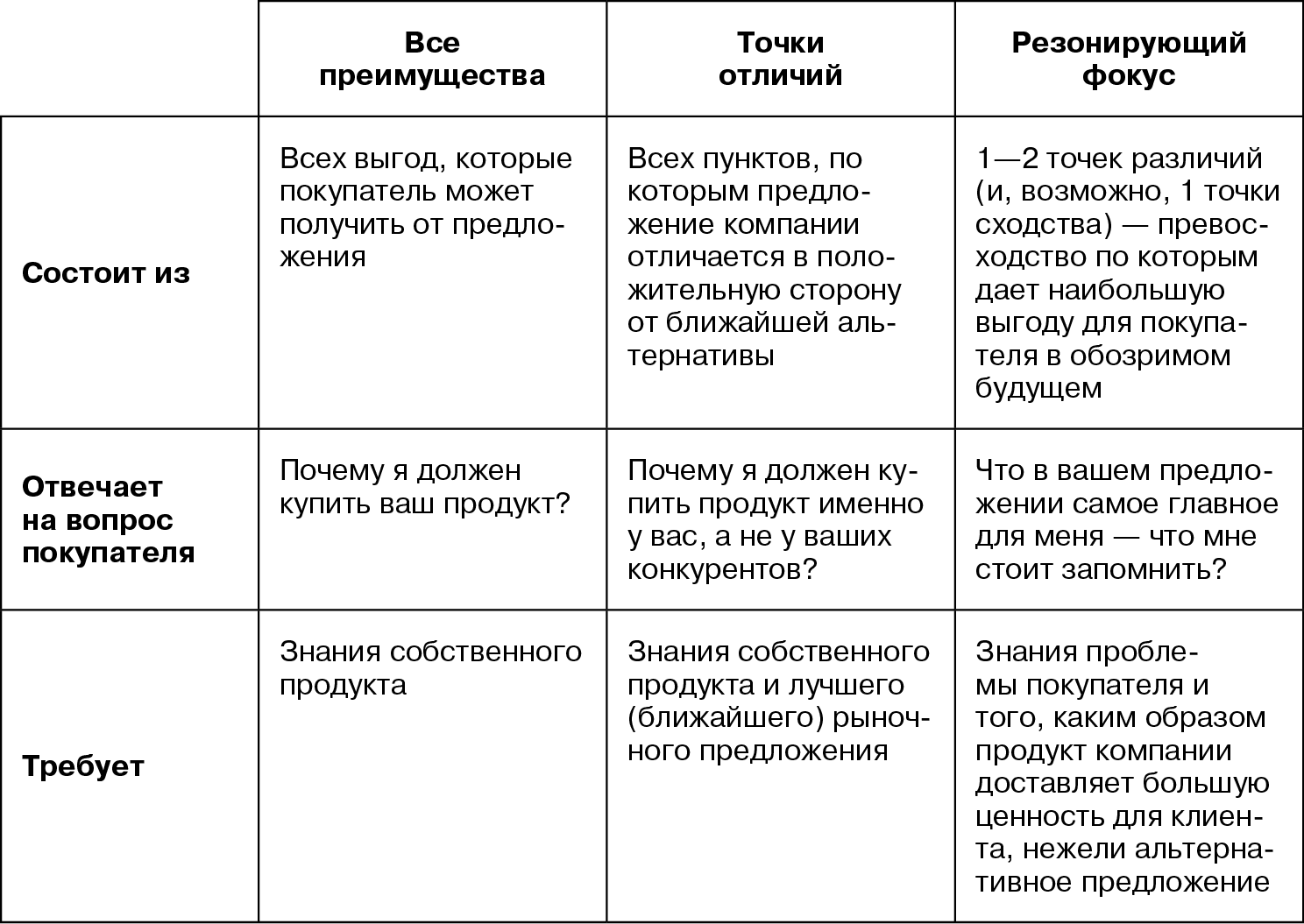 Точки отличия