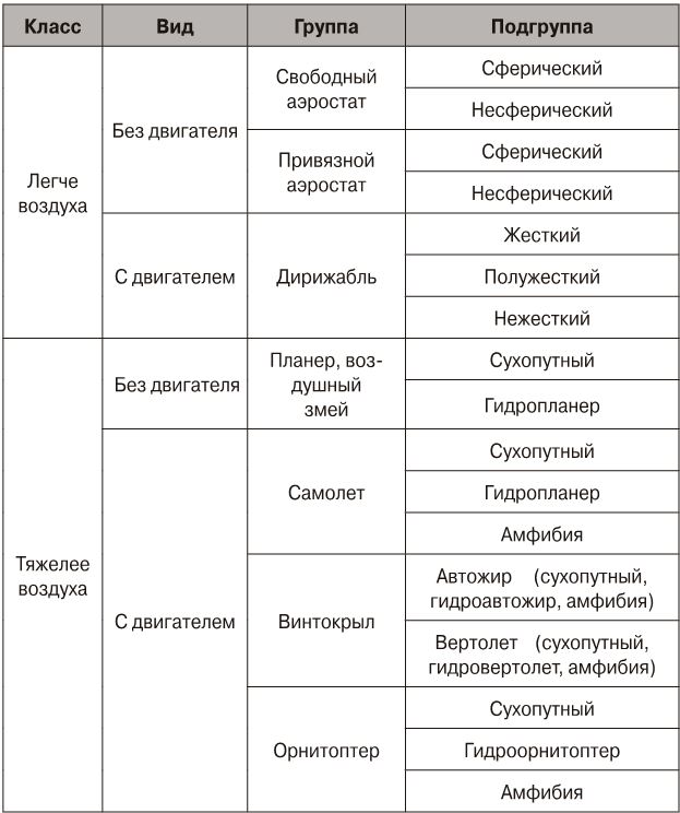 Воздушные термины