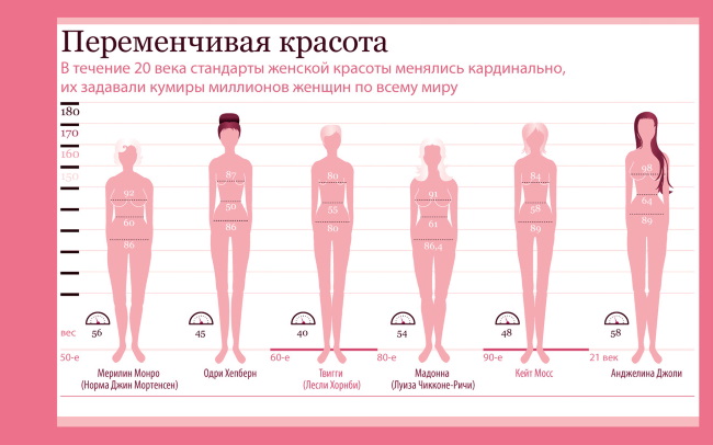 Идеальные женские параметры. Идеальные параметры женского тела. Средние параметры женщины. Словарь идеальной женщины.