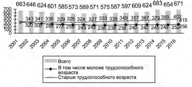 Старость как социальная проблема. Смотреть фото Старость как социальная проблема. Смотреть картинку Старость как социальная проблема. Картинка про Старость как социальная проблема. Фото Старость как социальная проблема