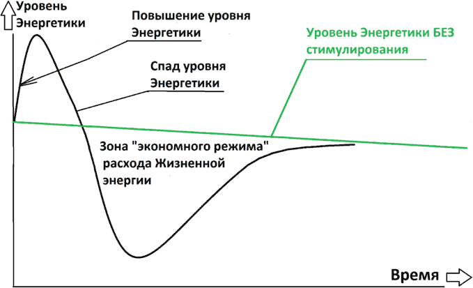 Уровень энергии. Повысить уровень энергетики. Как повысить энергию. Повышение уровня энергии.