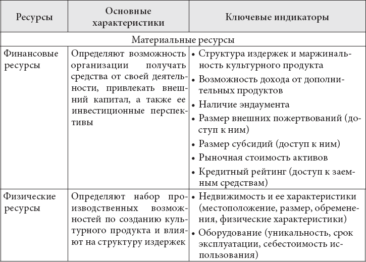 Стратегический анализ ресурсов по р. гранту..