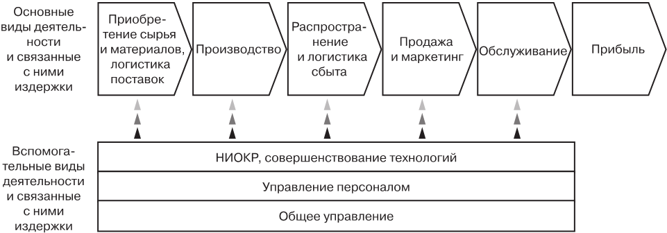 Центр стратегического анализа и управления проектами астрахань