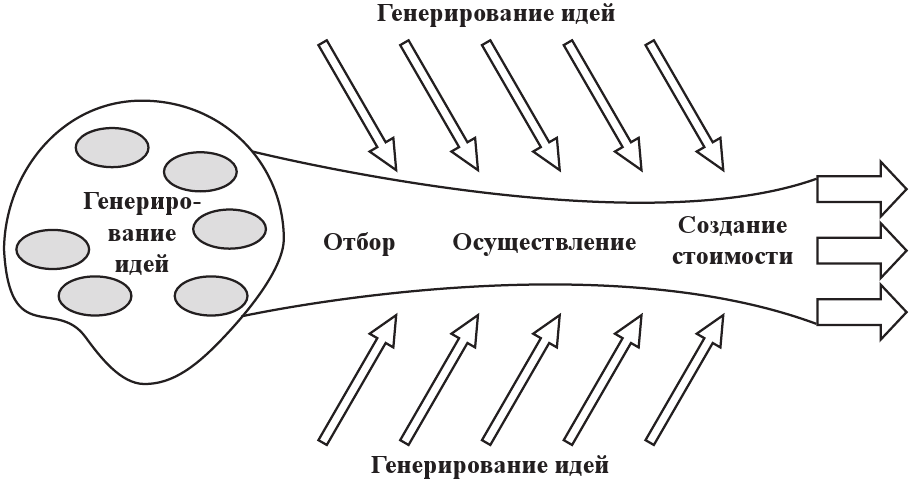 Социальное поле. Социальное поле схема. Понятийное поле.