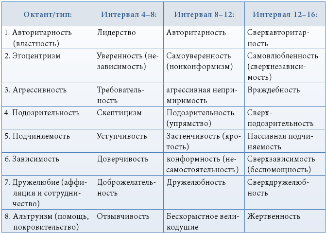 Плутчик механизмы психологической защиты. Методика Плутчика Келлермана защитные механизмы. Опросник защитные механизмы личности. Тест на защитные механизмы.