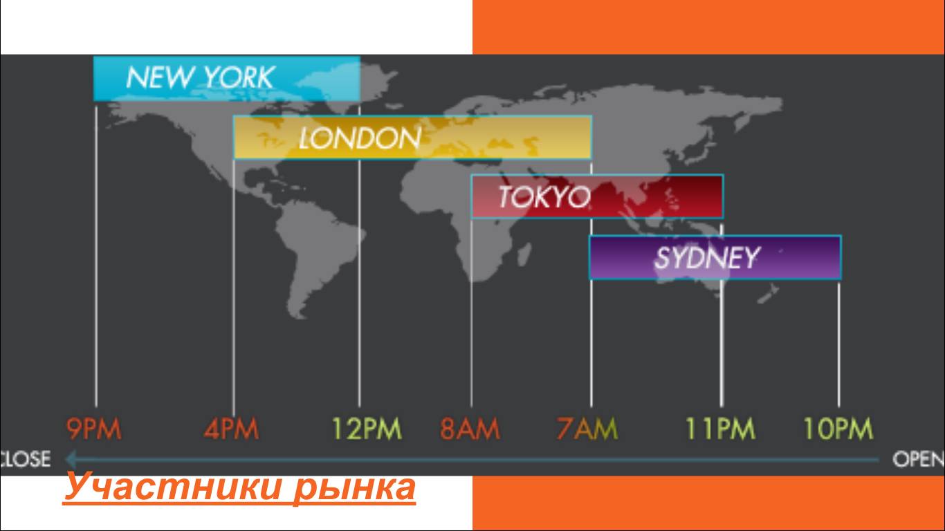 3 am gmt. Торговые сессии на форекс по московскому времени. Время работы Мировых Бирж. Trading session. Торговые сессии на карте.