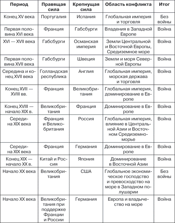 Глава 3. Пятьсот лет . Обречены воевать