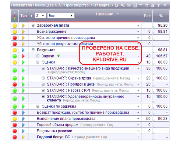 Показатели kpi для финансового директора. Ключевые показатели эффективности kpi для производственной компании. Kpi | ключевой показатель эффективности сотрудника. Ключевые показатели эффективности kpi для производственной компании. Ключевые показатели эффективности секретаря.