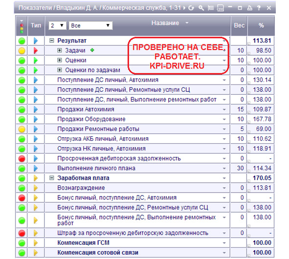 Kpi 2