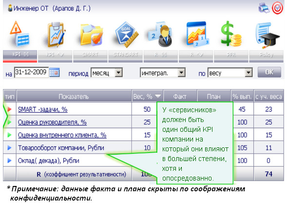 Kpi администратора. KPI сервисного инженера. Матрица KPI сервисного инженера. KPI главного инженера. KPI службы главного инженера.