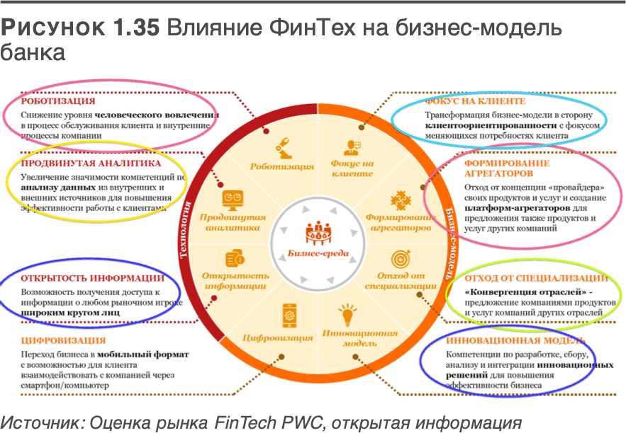 Трансформация бизнес моделей компаний Трансформация бизнес моделей компаний