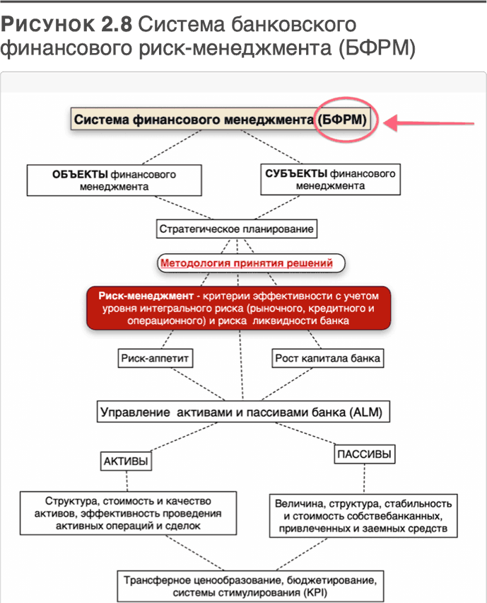 Трансформация финансовой системы. Цели и задачи финансовой системы. Методология менеджмента. Трансформация банковской системы. Энциклопедия финансового риск-менеджмента.