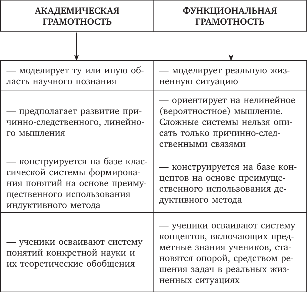 Академическая грамотность что это. Смотреть фото Академическая грамотность что это. Смотреть картинку Академическая грамотность что это. Картинка про Академическая грамотность что это. Фото Академическая грамотность что это