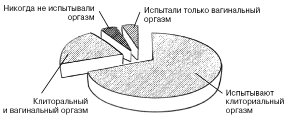 Как часто можно заниматься сексом