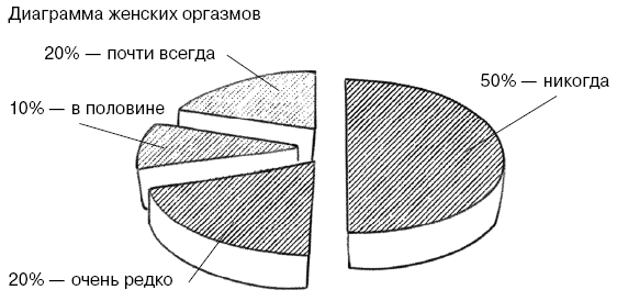 Mind the gap. Миф о неравенстве оргазмов