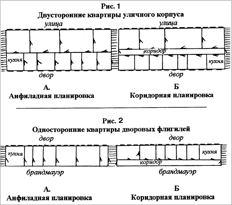 Анфиладная планировочная схема