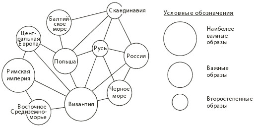 Образно географическая карта пример