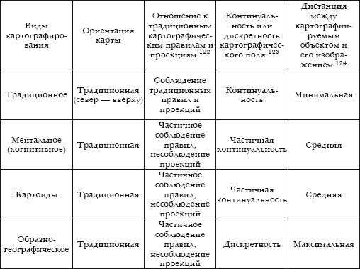 Образно географическая карта пример