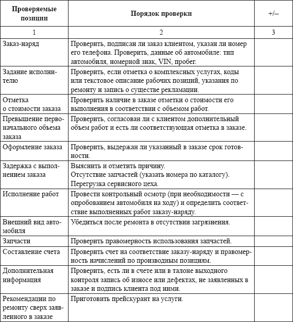 Схема выходного контроля качества