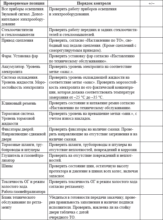 Схема выходного контроля качества