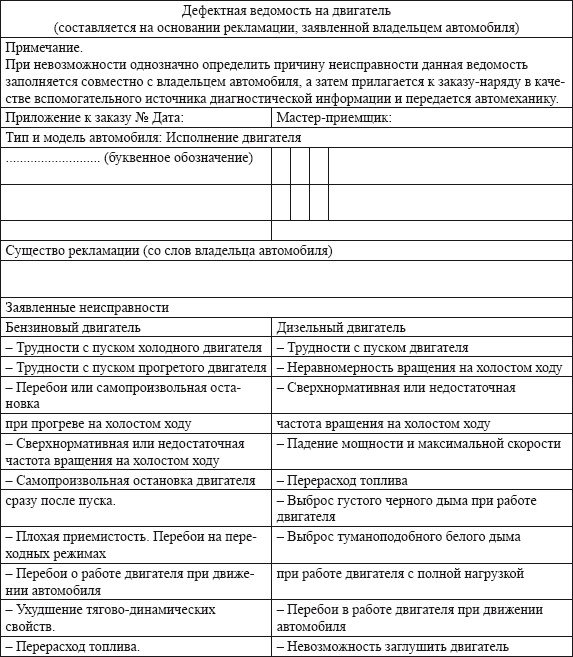 Дефектная ведомость для списания основных средств образец