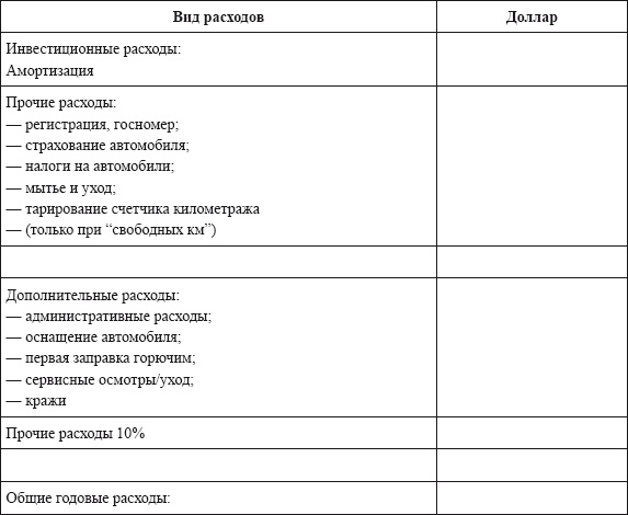 Расчет аренды автомобиля с водителем образец