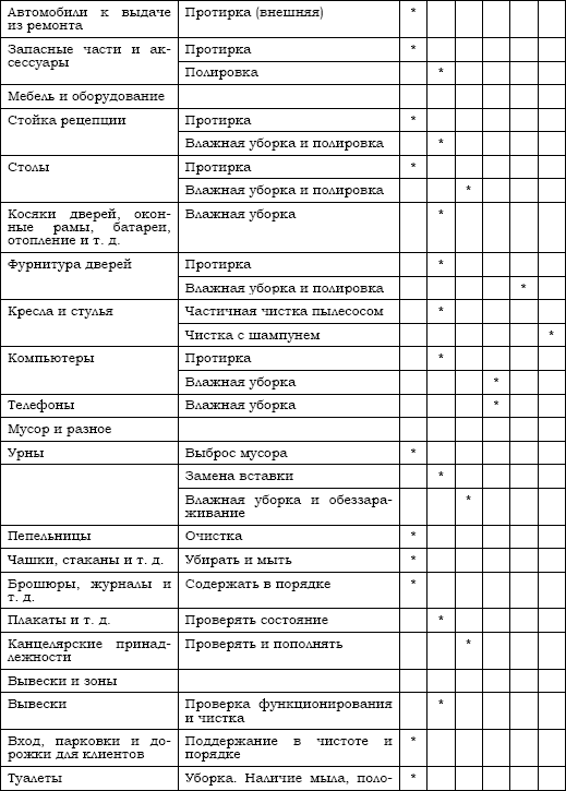 Схема уборки помещения