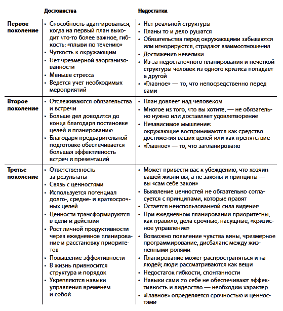 Недостатки характера. Дефекты характера человека список. Таблица достоинств человека. Достоинства и недостатки человека список. Дефекты характера таблица.