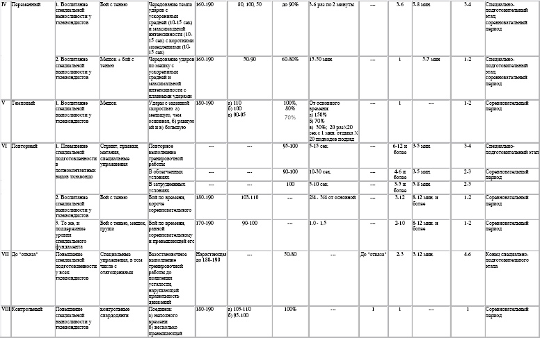 Схема педагогического анализа учебно тренировочного занятия