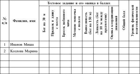 Диагностическая карта физической подготовленности