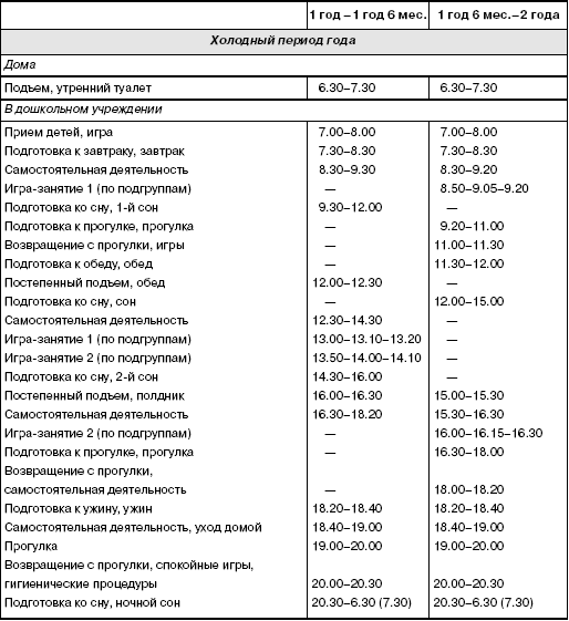 График дня в 8 месяцев