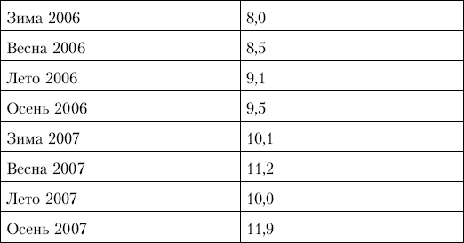 Коноплев е info драйвер как выжить в мире информации