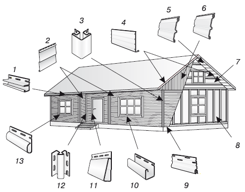 Сайдинг для наружной отделки схема
