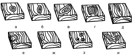 Как называется рисунок на поверхности древесины. Взаимное расположение трещин древесины. Кромочный и ребровый. Пороки по типу, форме, взаимному расположению. Эскиз изделия в цвете дерева с пороком.