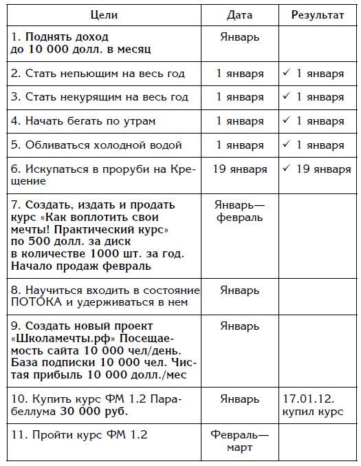Цели на год примеры для девушки