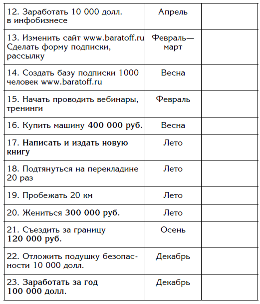 Цели на год примеры для девушки