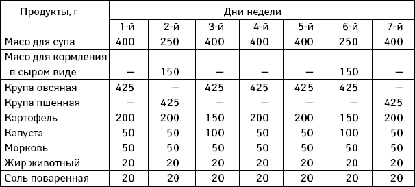 Ответы ветеринарного врача на ваши вопросы
