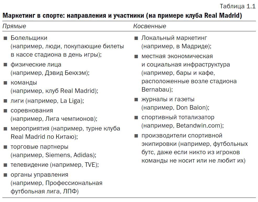 Что такое маркетинг проект